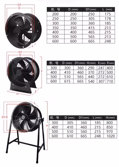 175 ミリメートル 230 V Ec ブラシレス外部ローター モーター換気システム用プラスチック工業用遠心ファン